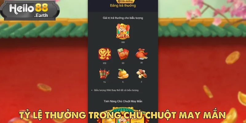 Giá trị của từng biểu tượng xuất hiện trên guồng quay Chú Chuột May Mắn