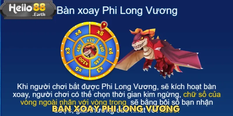 Chuyên Gia Săn Rồng – Cuộc săn bá đạo tại Hello88 5 Chuyên Gia Săn Rồng siêu hot với tính năng Bàn Xoay Phi Long Vương