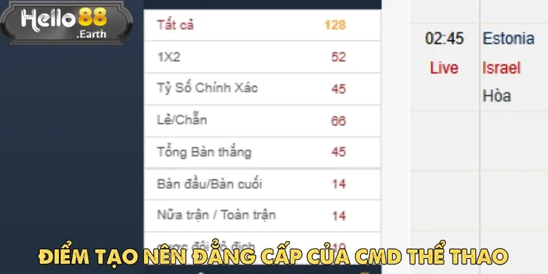 CMD Thể Thao – Sân Chơi Cá Cược Hấp Dẫn Tại Hello88 2 Tham gia ngay CMD thể thao để tận hưởng những phút giây giải trí kịch tính