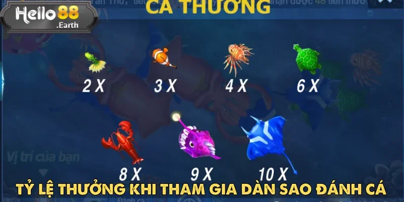 Dàn Sao Đánh Cá Hello88 – Thế Giới Bắn Cá Đỉnh Cao 5 Càng săn được sinh vật quý hiếm thì phần thưởng Dàn Sao Đánh Cá càng lớn