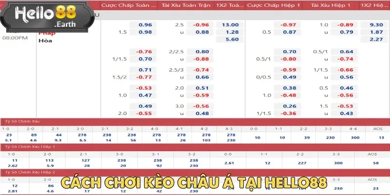 Kèo Châu Á – Loại Cược Phổ Biến Trong Thế Giới Cá Độ 4 Trước hết bạn cần có tài khoản tại nhà cái để tham gia kèo châu Á