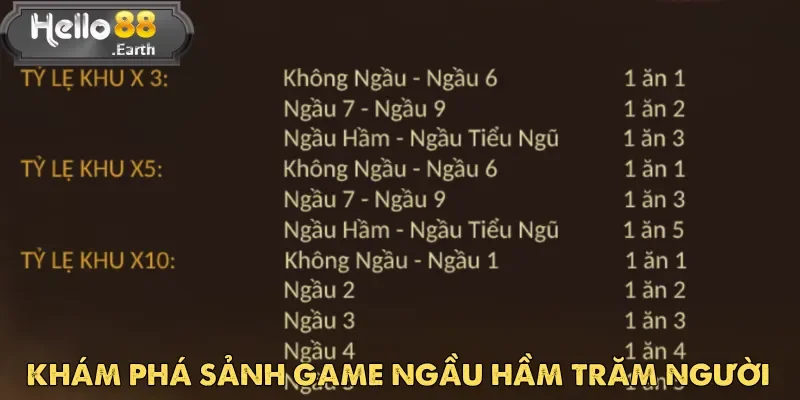 Ngầu Hầm Trăm Người – Trò Chơi Bài Hấp Dẫn Và Kịch Tính 2 Khu X3 là sảnh cược dành cho người chơi Ngầu Hầm Trăm Người mới
