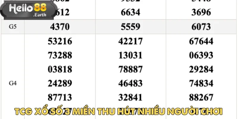 TCG Xổ Số Tại Hello88 Đáng Trải Nghiệm Nhất Hiện Nay 3 TCG xổ số 3 miền thu hút nhiều người chơi tham gia trải nghiệm đổi thưởng