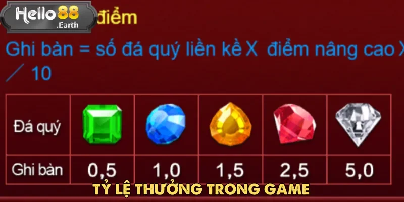 Mỗi viên đá trong Tiền Thưởng Đá Quý đều có giá trị điểm số khác nhau