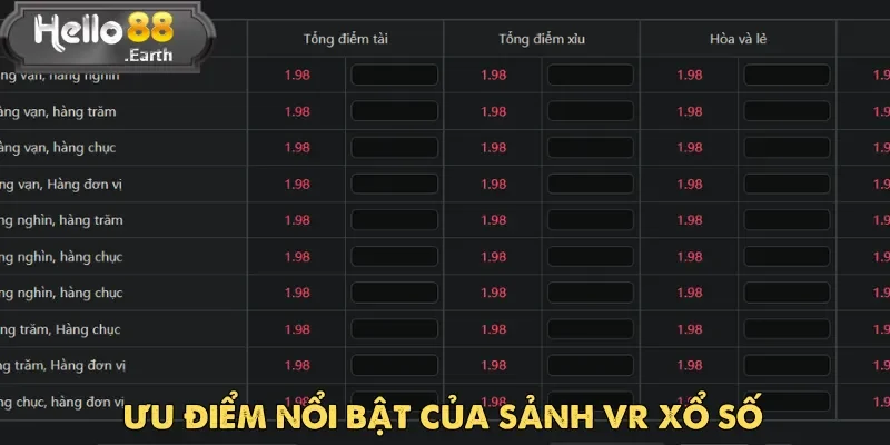 VR Xổ Số – Sảnh Game Thực Tế Ảo Hot Nhất Năm 2025 2 VR xổ số thu hút hội viên Hello88 nhờ nhiều ưu điểm siêu vượt trội